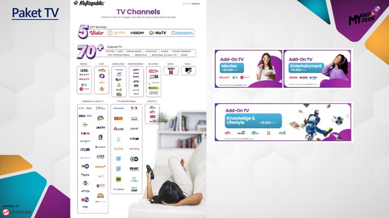 List channel TV